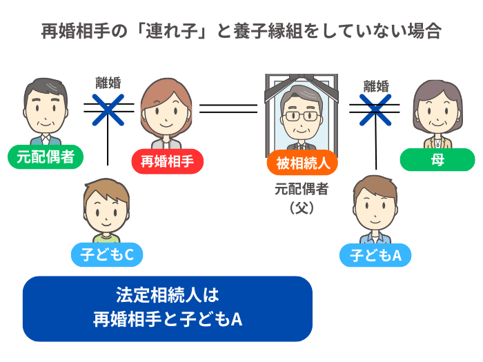 養子縁組をしていない場合