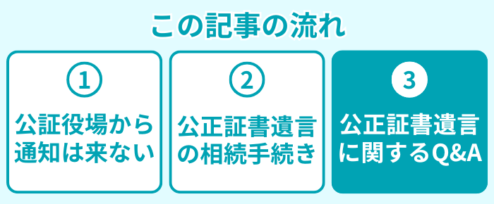 この記事の流れ3