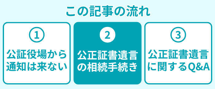 この記事の流れ2