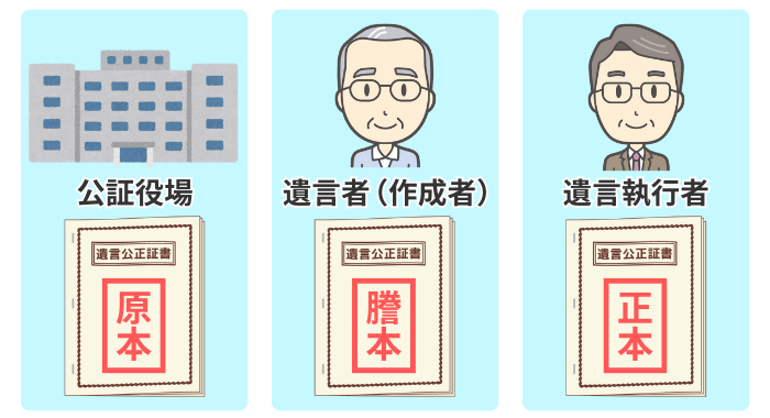 遺言書の持ち主のイメージ