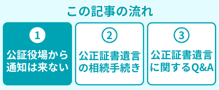 この記事の流れ1