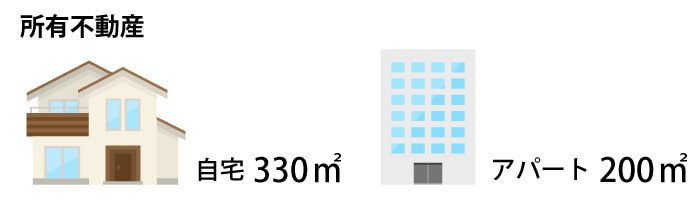 自宅330㎡+アパート200㎡