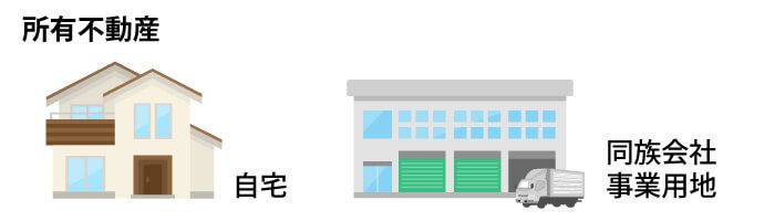 自宅+同族会社に貸している事業用地