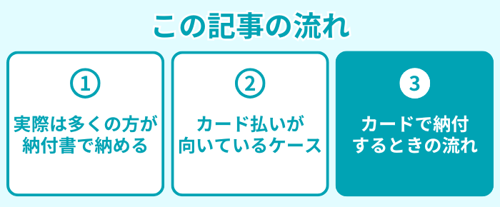 この記事の流れ3