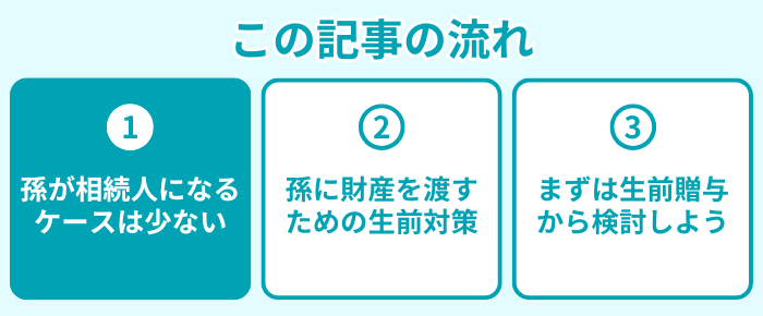 この記事の流れ１