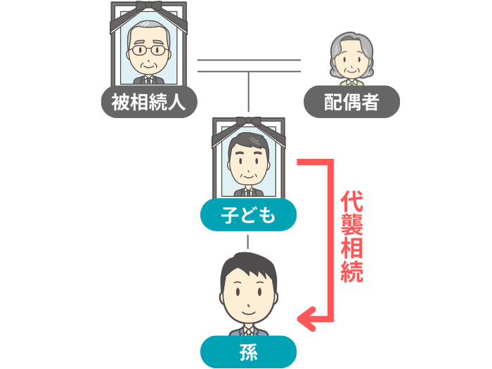 代襲相続のイメージ