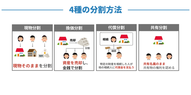 分割相続の種類