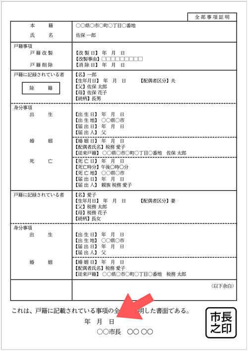戸籍謄本のイメージ