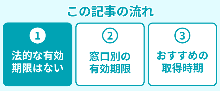 この記事の流れ1
