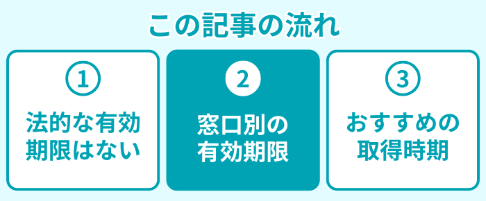 この記事の流れ2