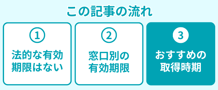 この記事の流れ3