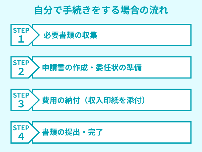 住所変更登記の流れ