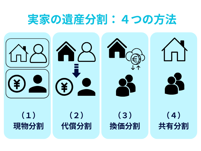 実家の遺産分割4つの方法