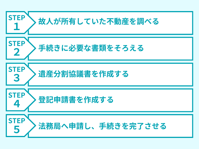 相続登記の手続き