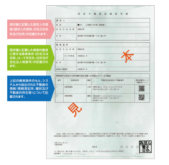 所有不動産記録証明書