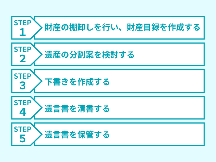 自筆証書遺言5つのステップ