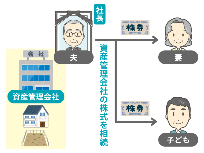 資産管理会社の株式を相続するイメージ