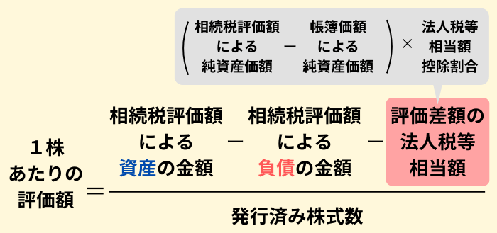 純資産価額方式の計算式
