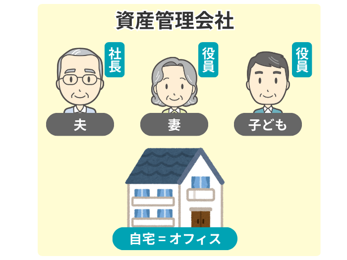 資産管理会社の運営イメージ