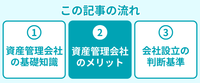 この記事の流れ２