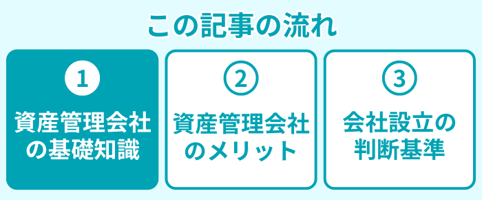 この記事の流れ１