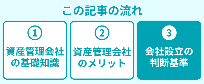 この記事の流れ３