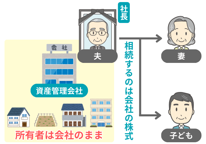 不動産の所有者が変わらないイメージ