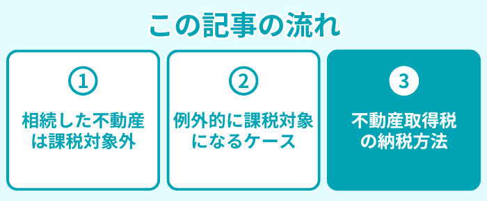 この記事の流れ3