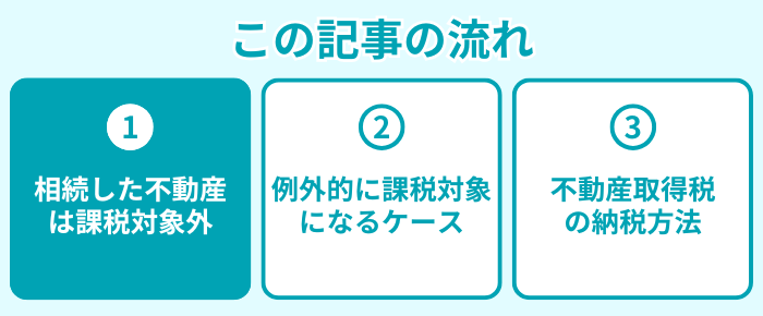 この記事の流れ1