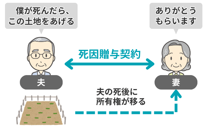 死因贈与のイメージ