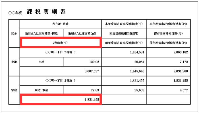 課税明細書で確認する箇所
