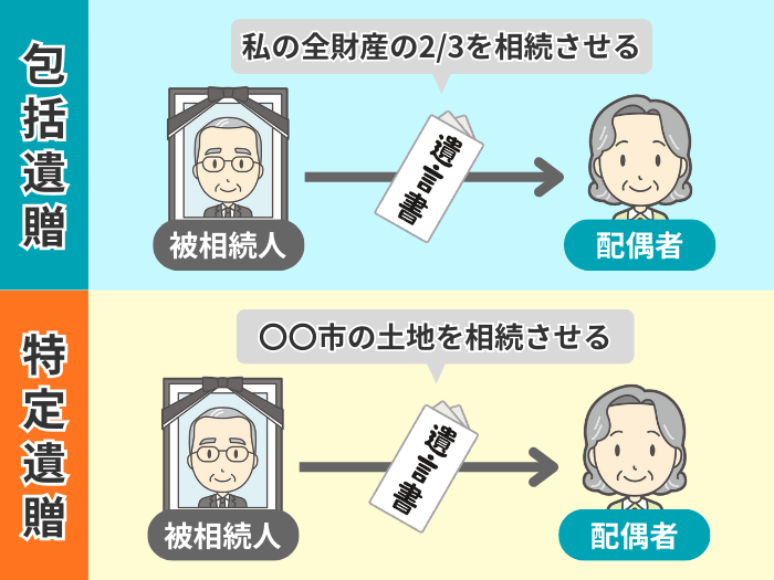 包括遺贈と特定遺贈のイメージ
