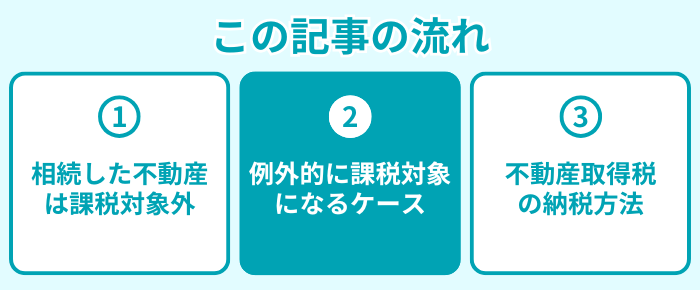 この記事の流れ2