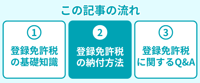 この記事の流れ2