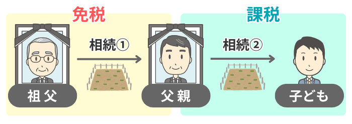 特例を適用するイメージ