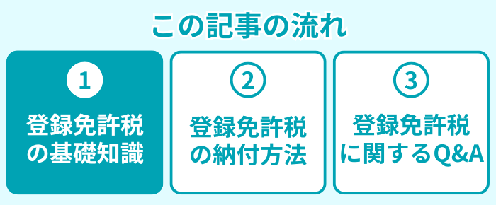 この記事の流れ1