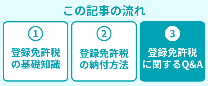 この記事の流れ3