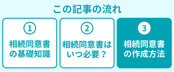 この記事の流れ３