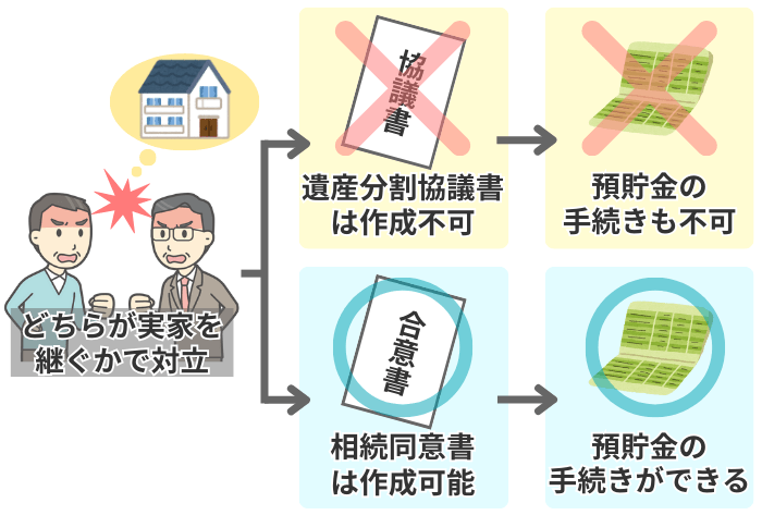 相続人が揉めている相続人イメージ