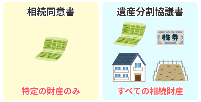 相続同意書と遺産分割協議書の違い