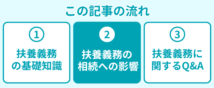 この記事の流れ２