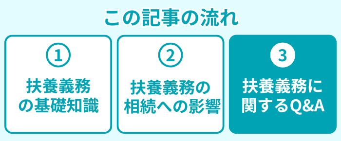 この記事の流れ３