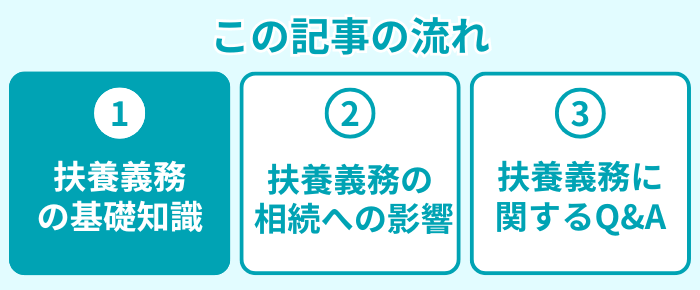 この記事の流れ１