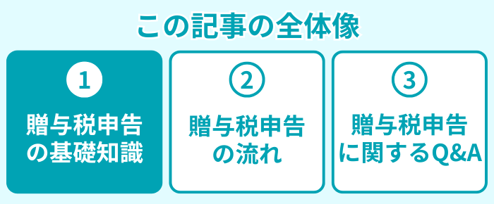 この記事の全体像１