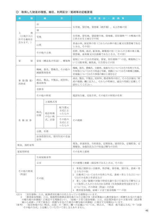 取得した財産の種類、細目、利用区分・銘柄等の記載要領