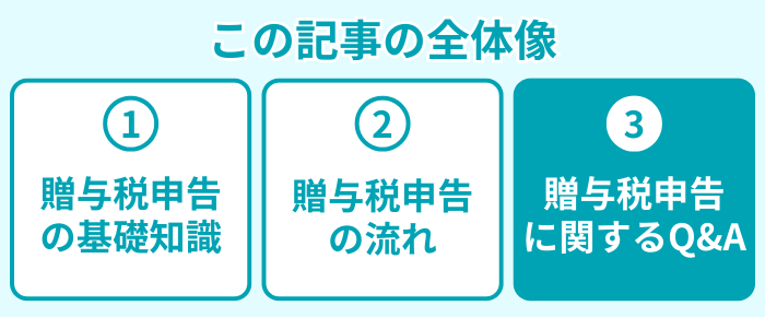 この記事の全体像３