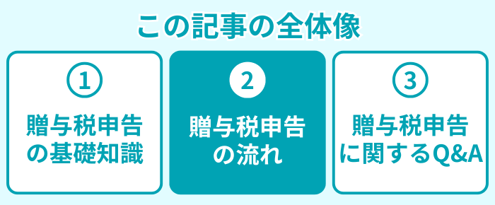 この記事の全体像２