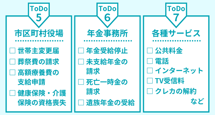 フェーズ２でやること