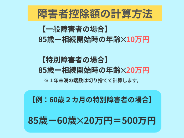 障害者控除額の計算方法