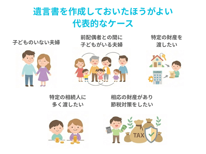 遺言書を書くべき人